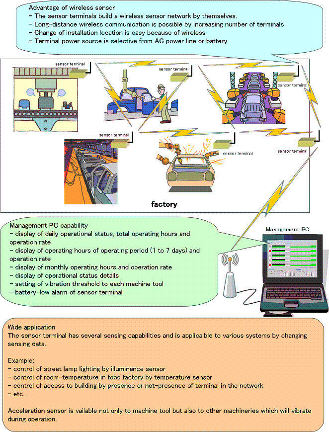 NC機械稼働率測定システム構成図