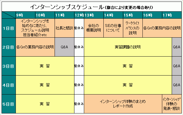 インターンシップ情報 アイコムソフト株式会社