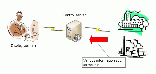 equipment central monitoring system