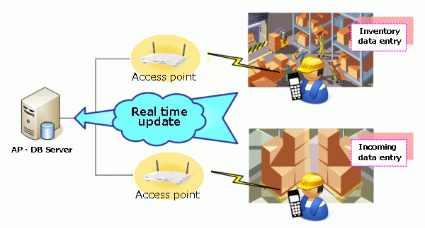 inventory management system using HHT 