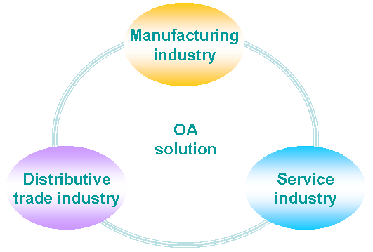 Private demand solution